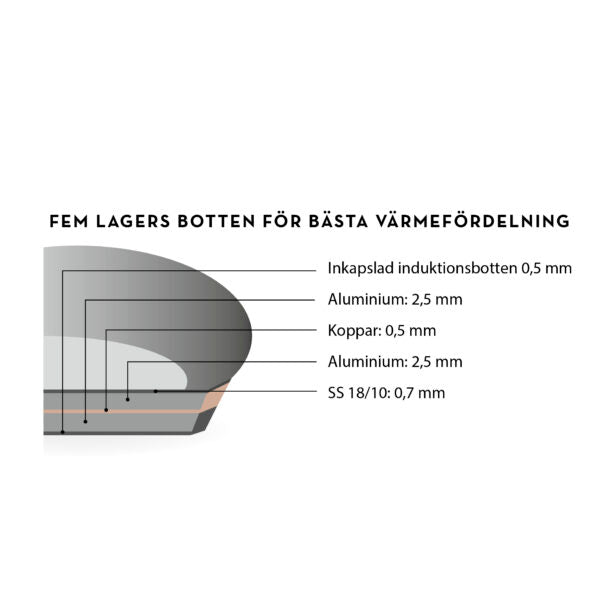 Markus Aujalay Stekpanna Exklusiva 24cm
