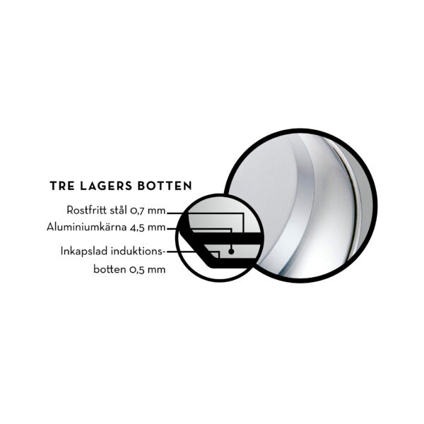 Markus Aujalay Stekpanna Classic 24cm