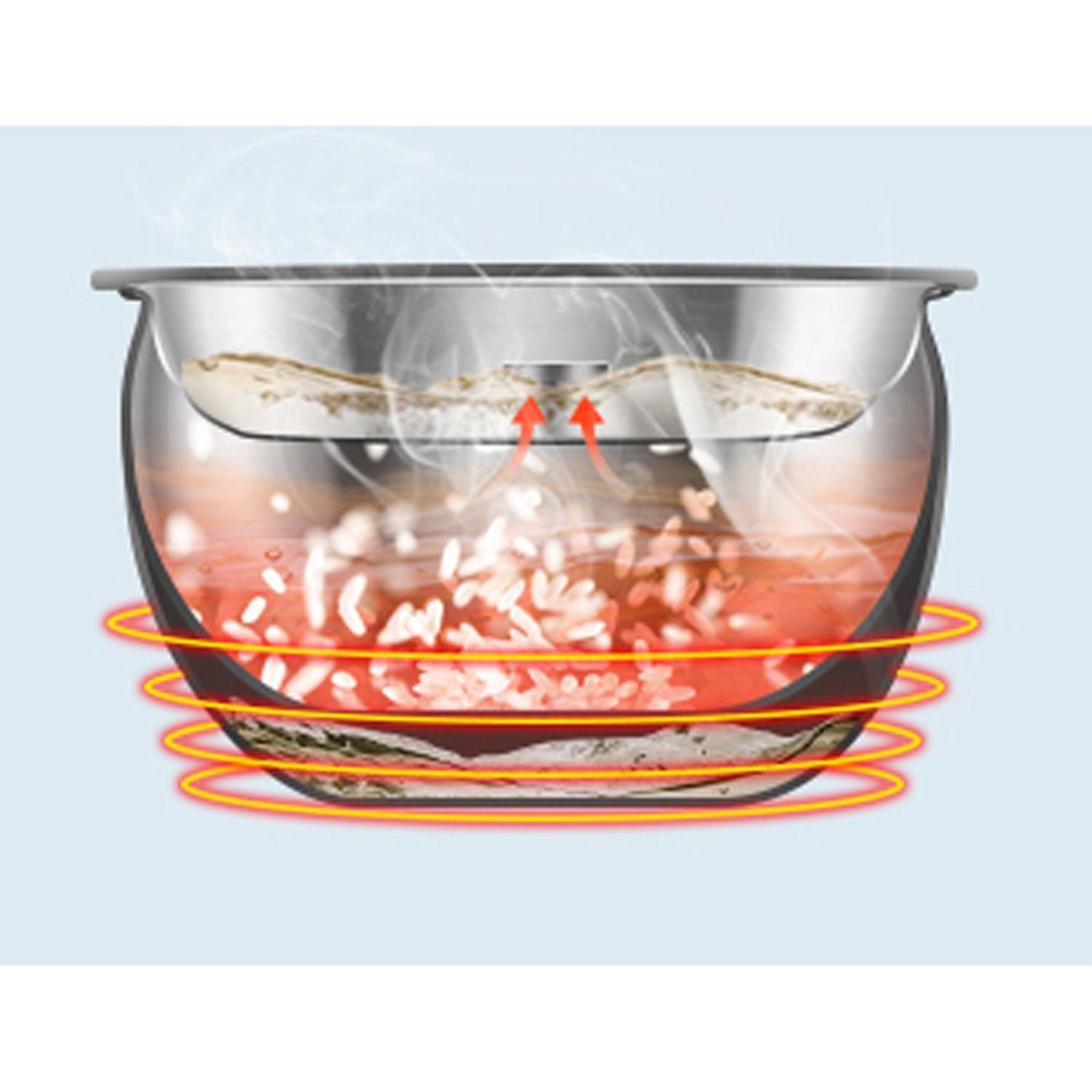 Rommelsbacher Riskokare Risa MRK 500 även Soppa&Ångkokning 1,5l 6pers