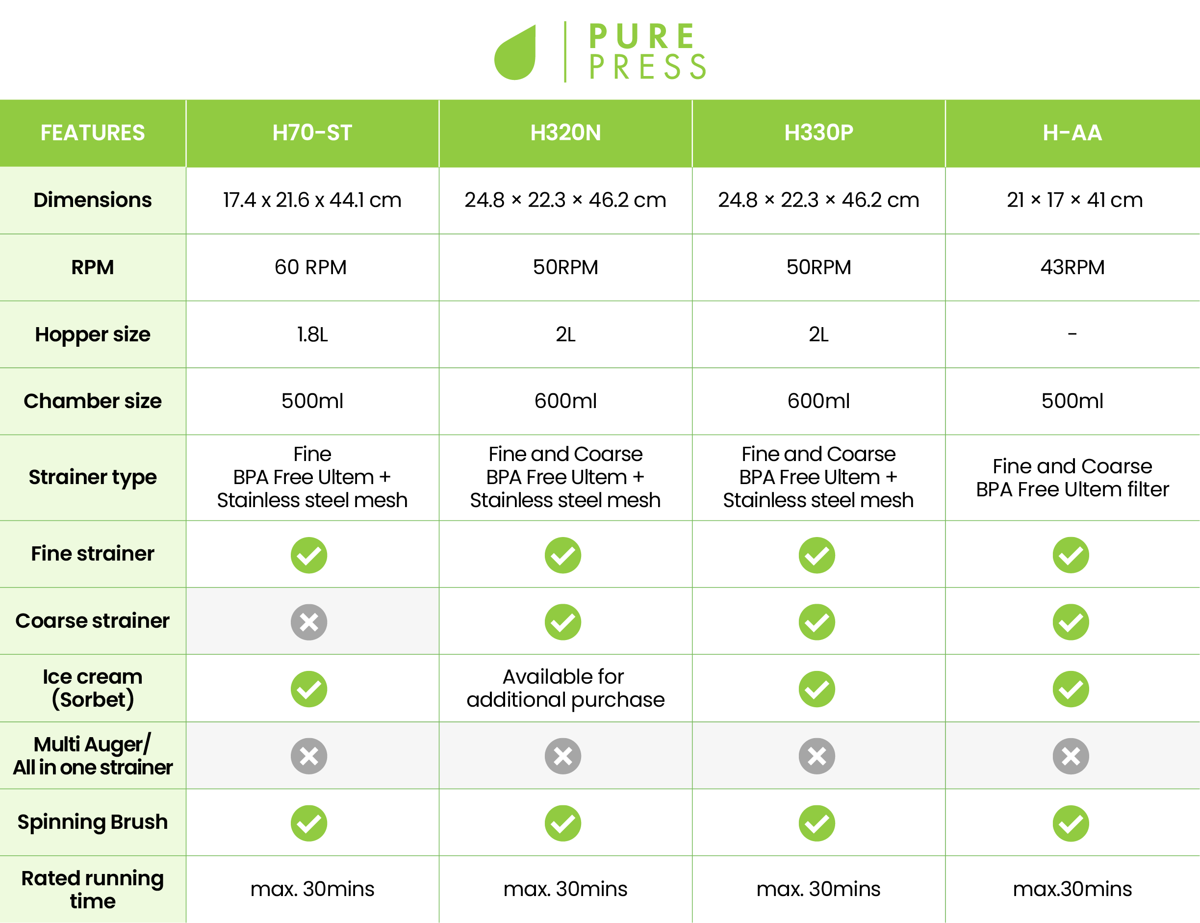 Hurom Slow Juicer H70-ST Vit
